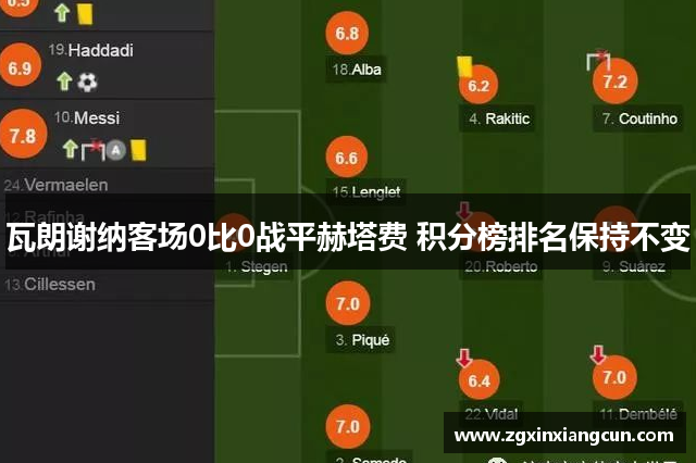 瓦朗谢纳客场0比0战平赫塔费 积分榜排名保持不变