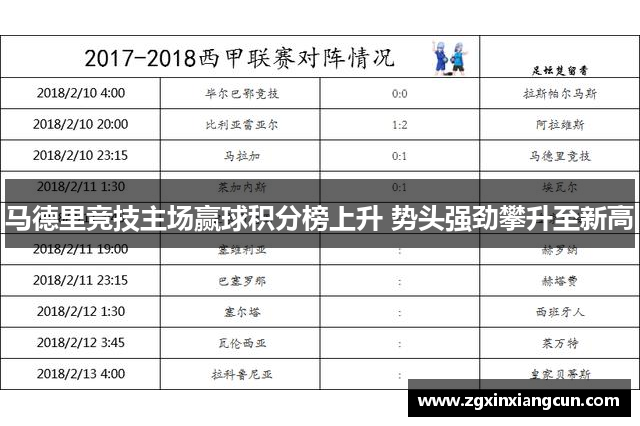 马德里竞技主场赢球积分榜上升 势头强劲攀升至新高
