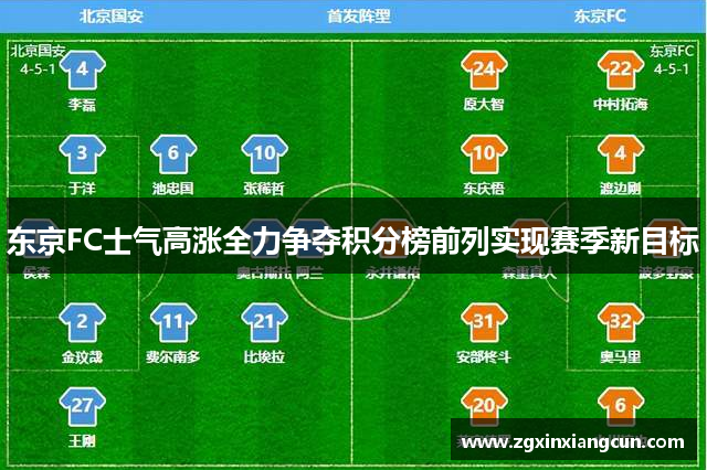 东京FC士气高涨全力争夺积分榜前列实现赛季新目标
