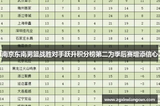 南京东南男篮战胜对手跃升积分榜第二为季后赛增添信心